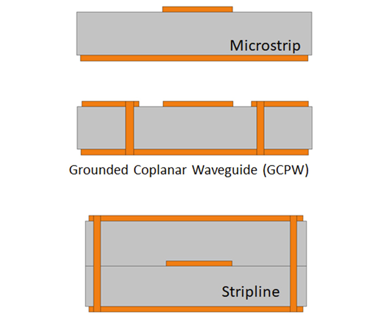 Understanding the Transition from Microwaves to Millimeter Waves in PC ...