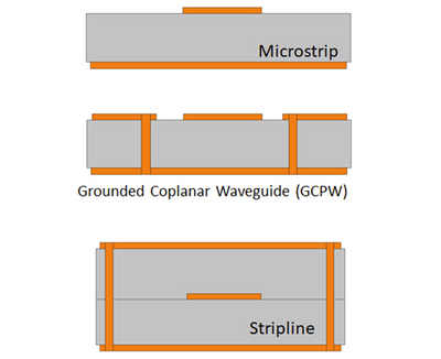 Understanding the Transition from Microwaves to Millimeter Waves in PCB Design