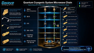 What Microwave Components Are Needed for Superconducting Quantum Computing Experiments?