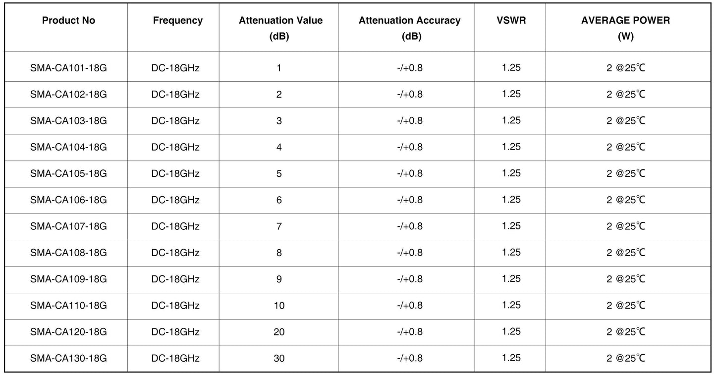 SMA Fixed Attenuator, DC - 18GHz, 2Watts