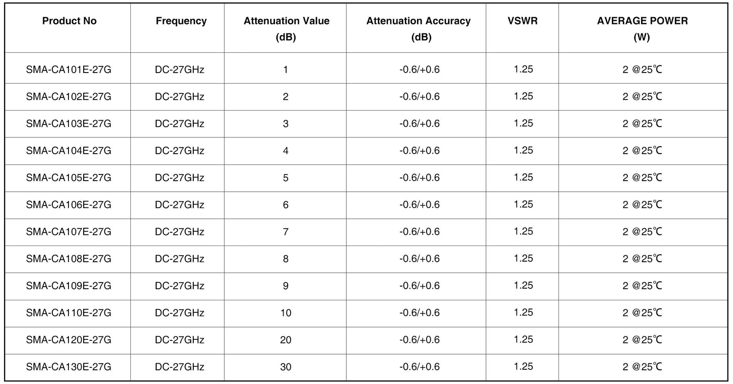 SMA Fixed Attenuator, DC - 27GHz, 2Watts